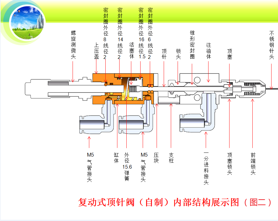 復(fù)動(dòng)式頂針閥內(nèi)部結(jié)構(gòu)說明圖